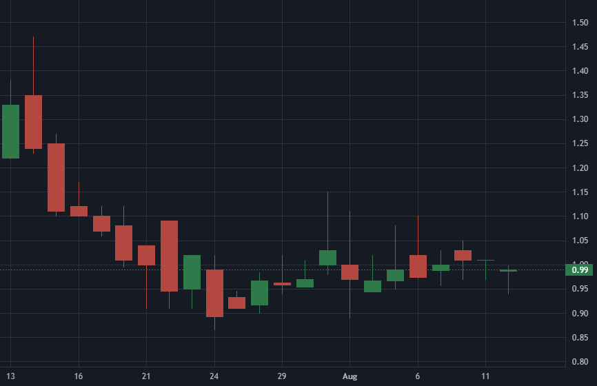 Chart for TLSA