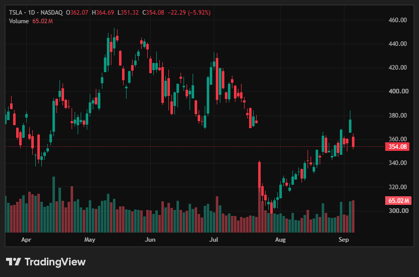 TSLA chart